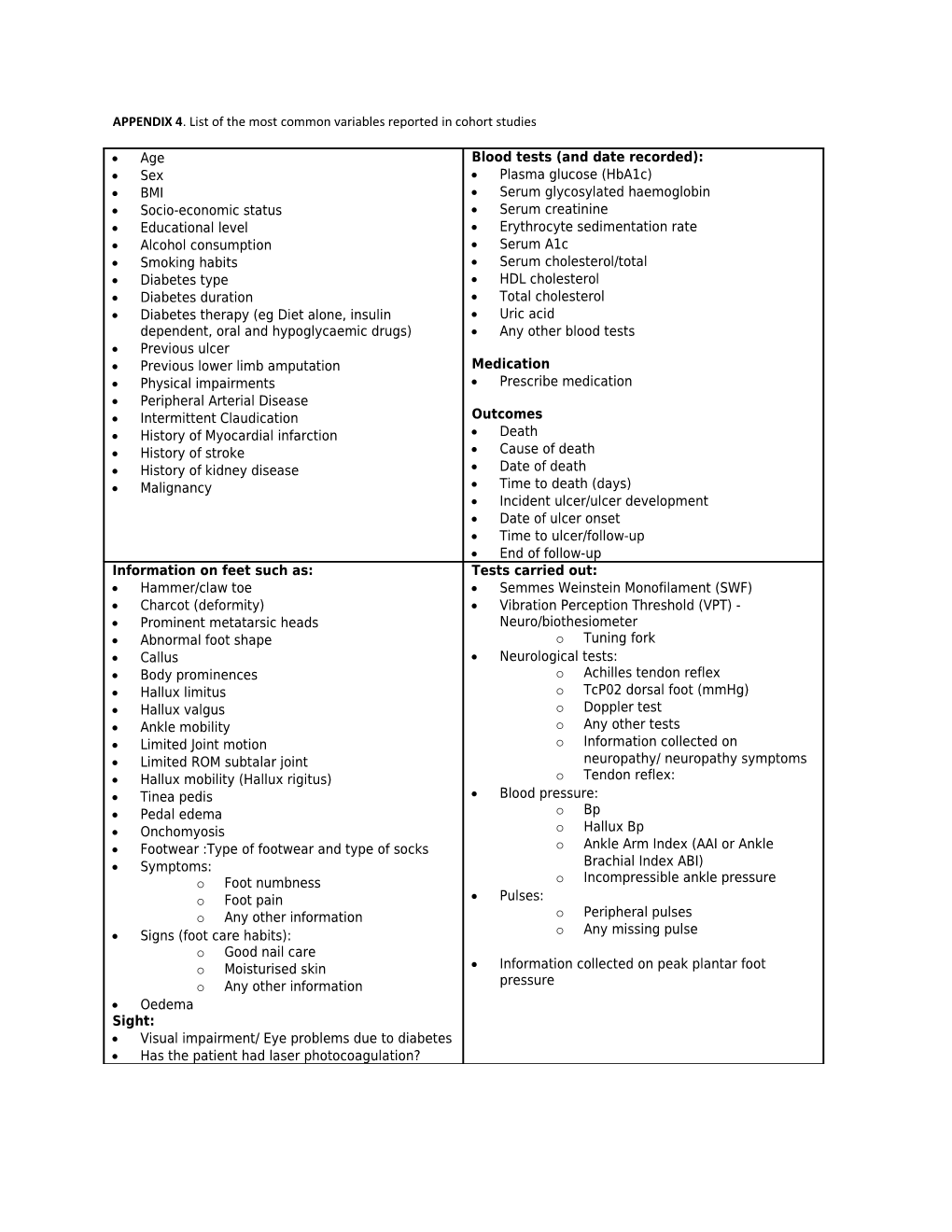 APPENDIX 4. List of the Most Common Variables Reported in Cohort Studies