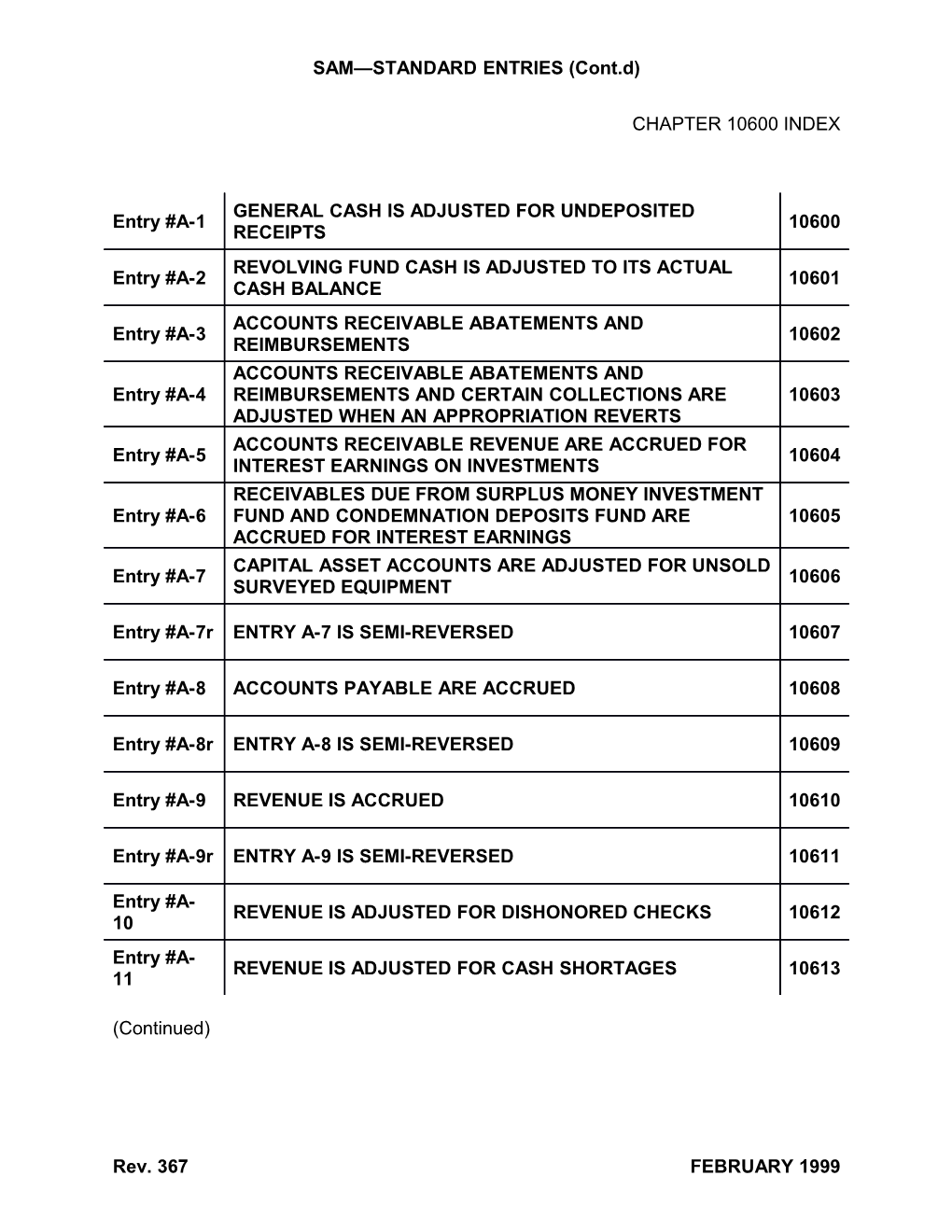 SAM STANDARD ENTRIES (Cont.D)