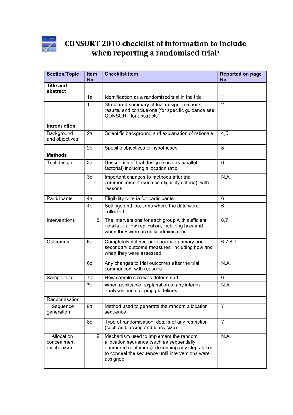 CONSORT 2010 Checklist of Information to Include When Reporting a Randomised Trial*