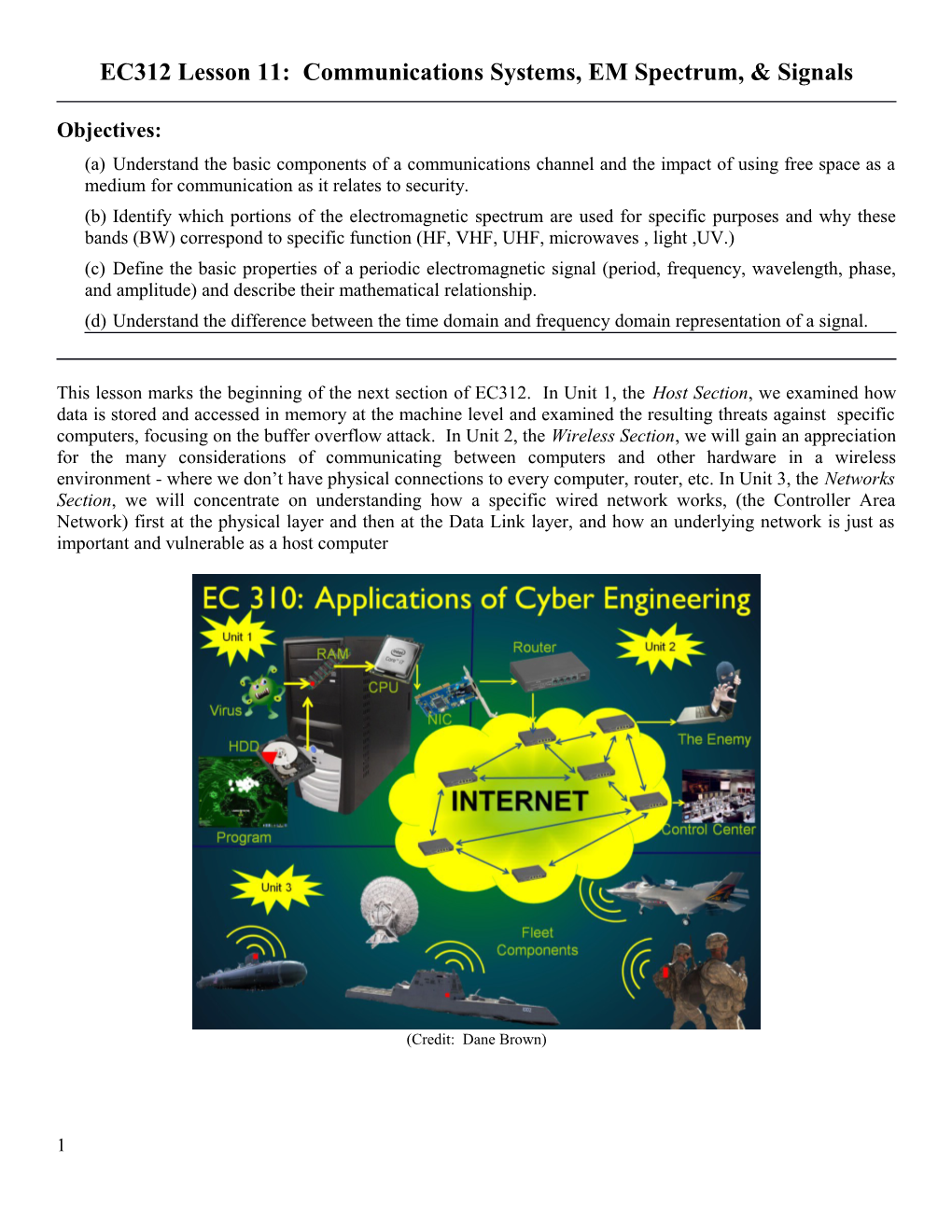 EC312 Lesson 11: Communications Systems, EM Spectrum, & Signals