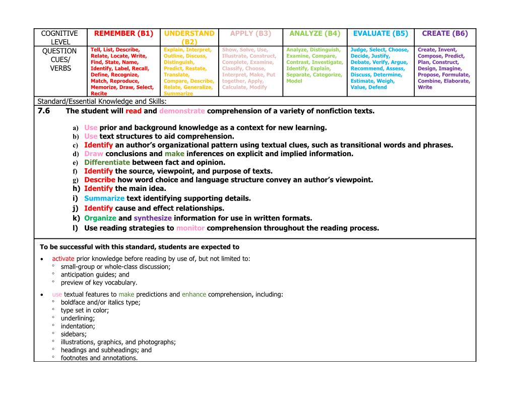 Activate Prior Knowledge Before Reading by Use Of, but Not Limited To