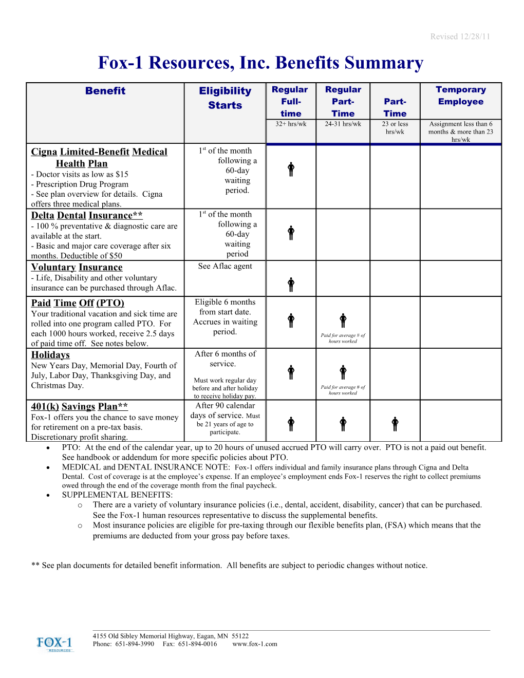 Fox-1 Resources, Inc. Benefits Summary