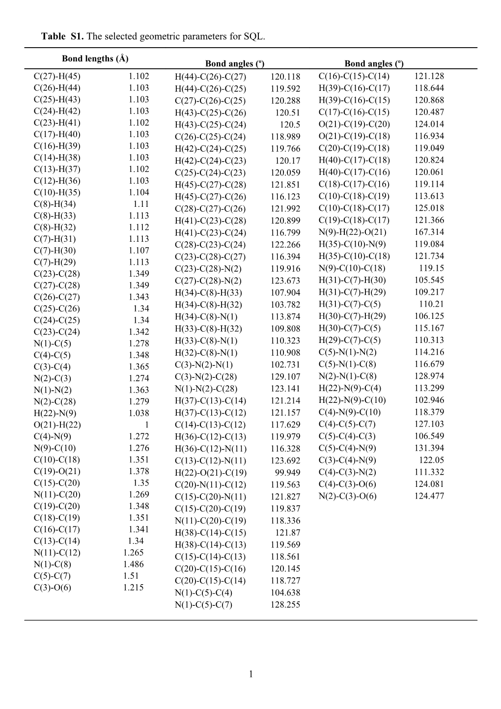 Table S1. the Selected Geometric Parameters for SQL