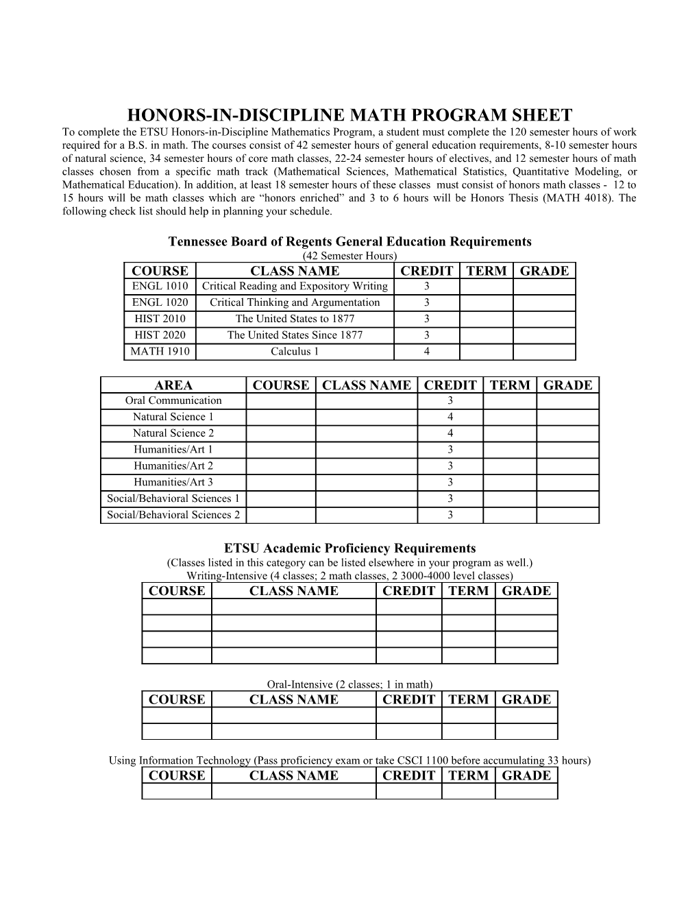Honors-In-Discipline Math Program Sheet