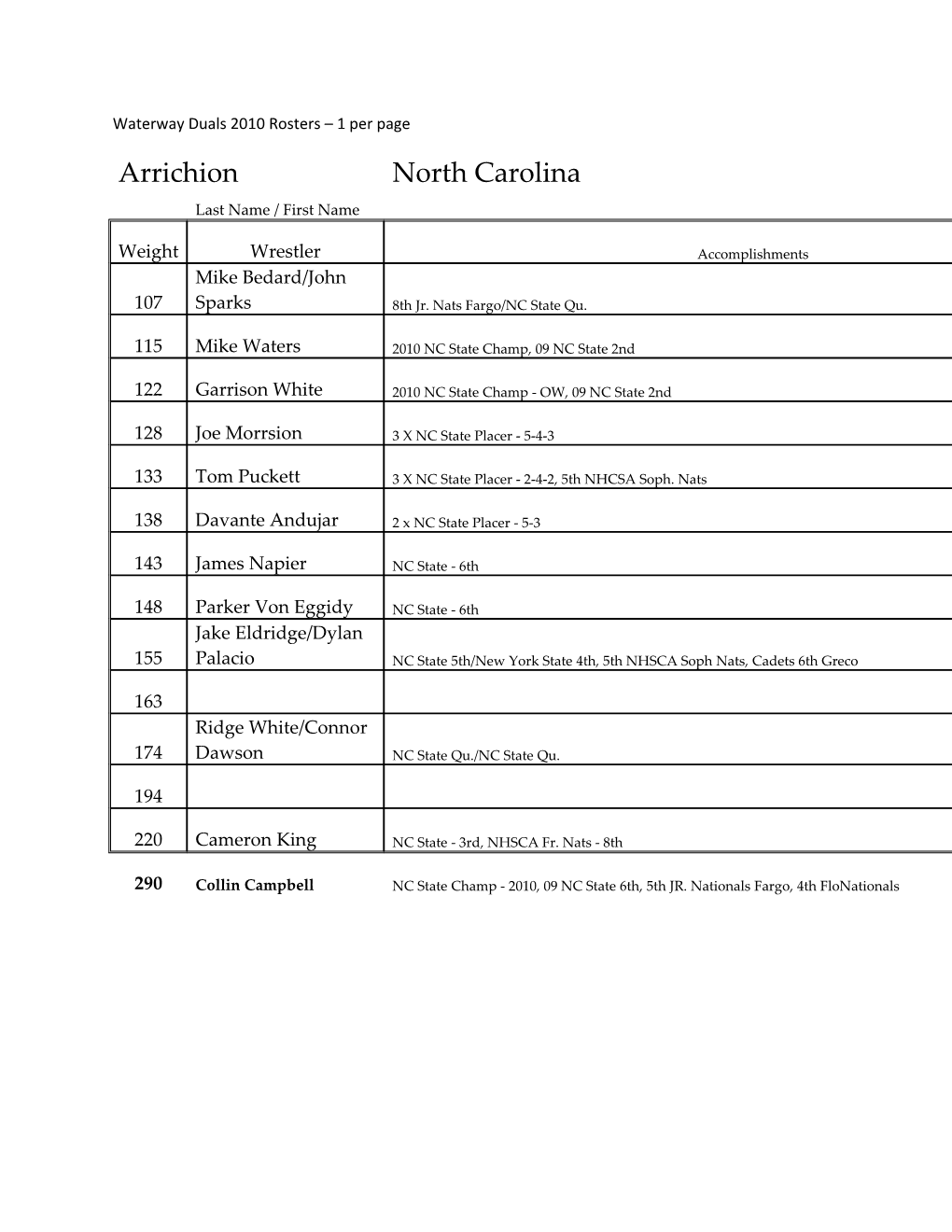 Waterway Duals 2010 Rosters 1 Per Page