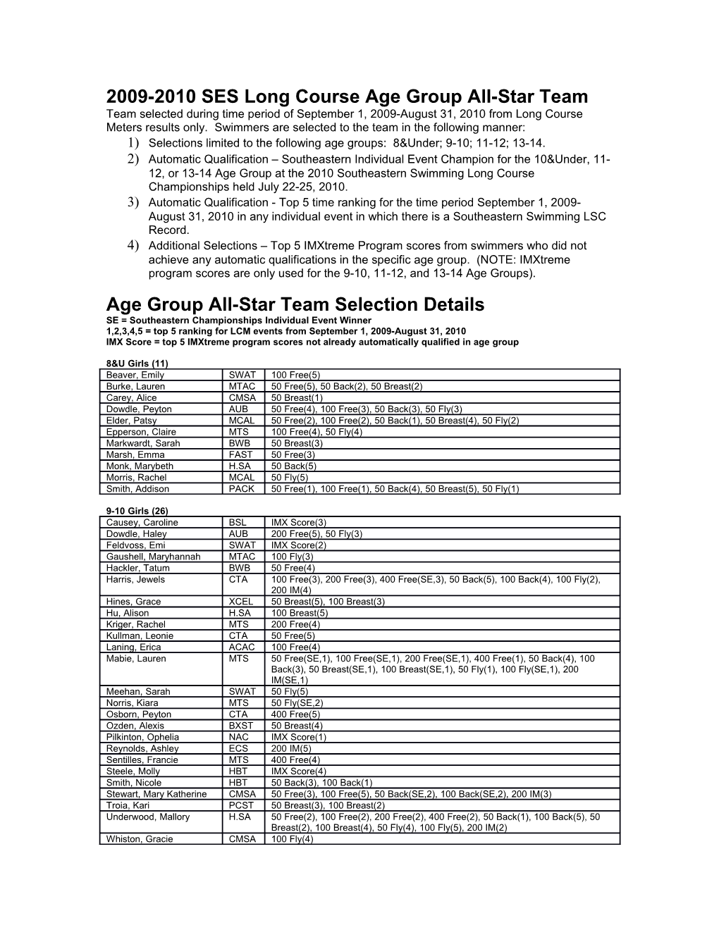 2006-2006 Southeastern Swimming All-Star Teams Test