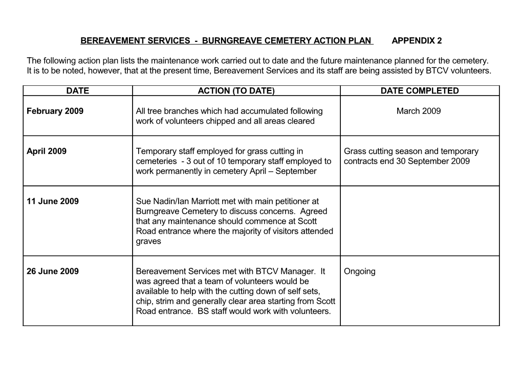 Bereavement Services - Burngreave Cemetery Action Plan Appendix 2