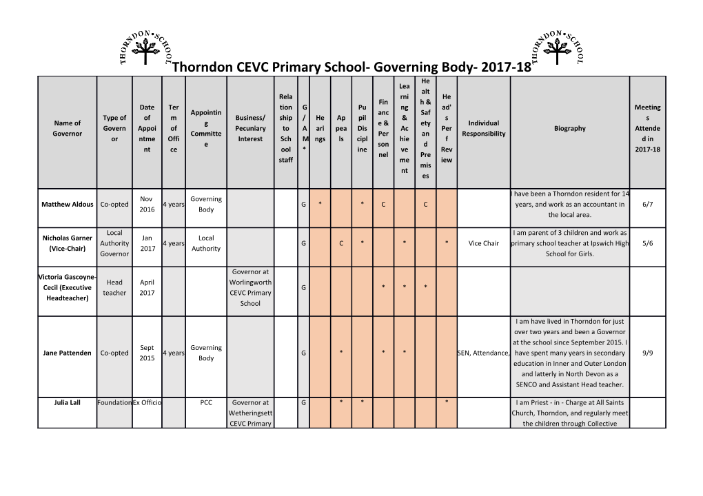 Thorndon CEVC Primary School- Governing Body- 2017-18