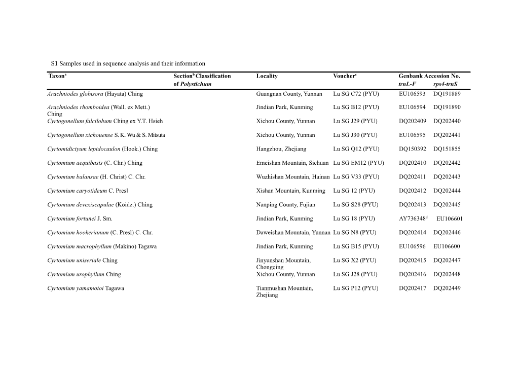 S1 Samples Used in Sequence Analysis and Their Information