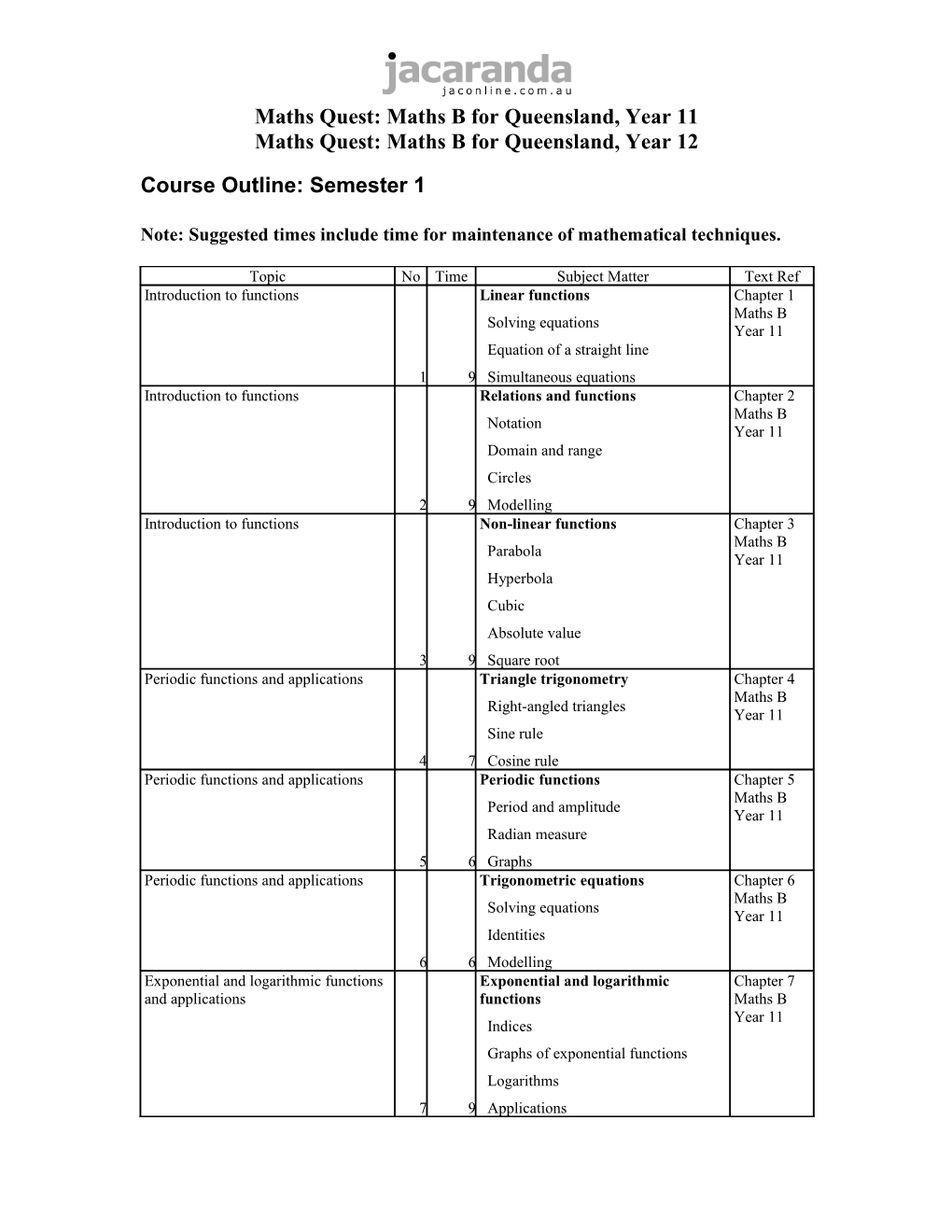 Course Outline Semester 1