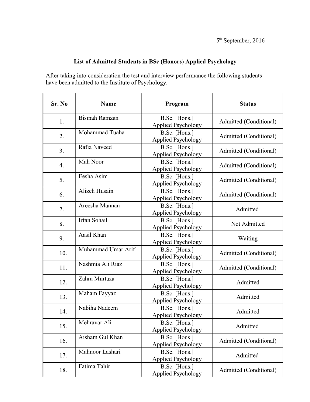 List of Admitted Students in Bsc (Honors) Applied Psychology