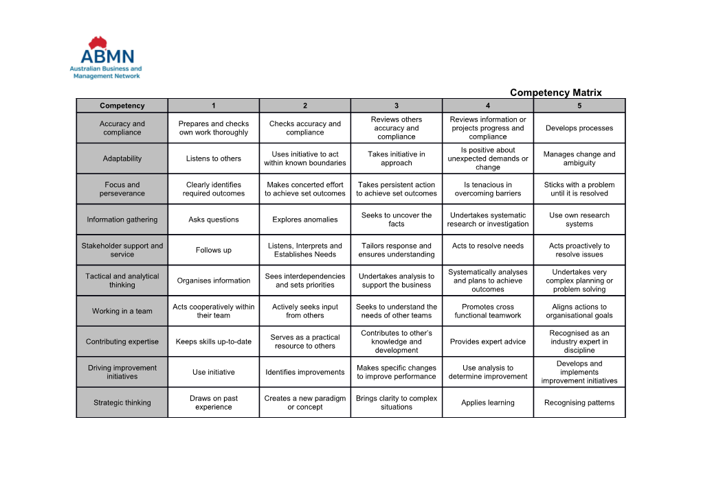 Competency Matrix