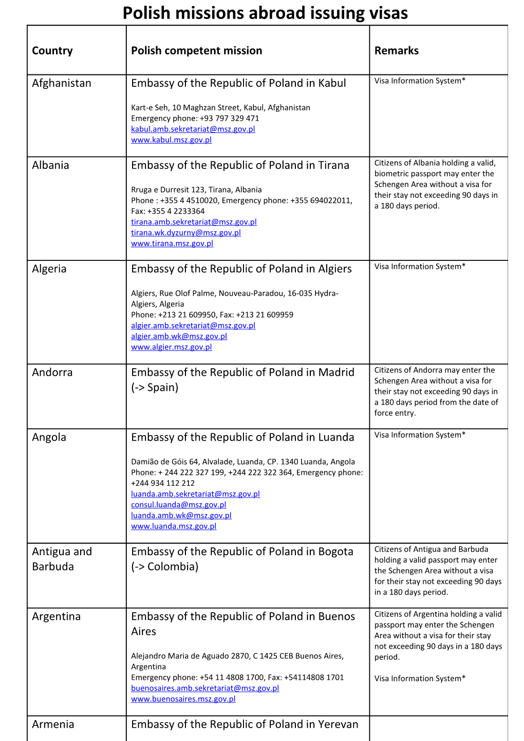 *In Accordance with Regulation (EC) No 767/2008 the European Parliament and of the Council