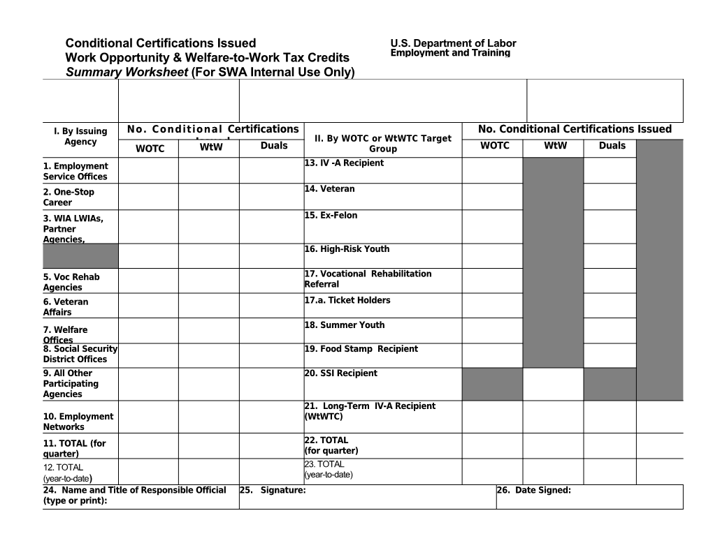 Work Opportunity & Welfare-To-Work Tax Credits