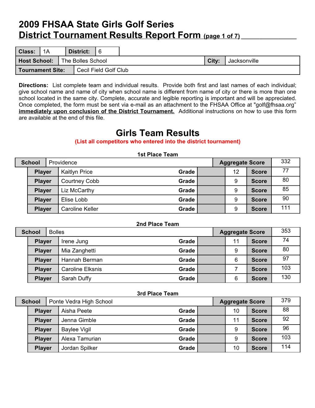 2000 FHSAA State Wrestling Series s3