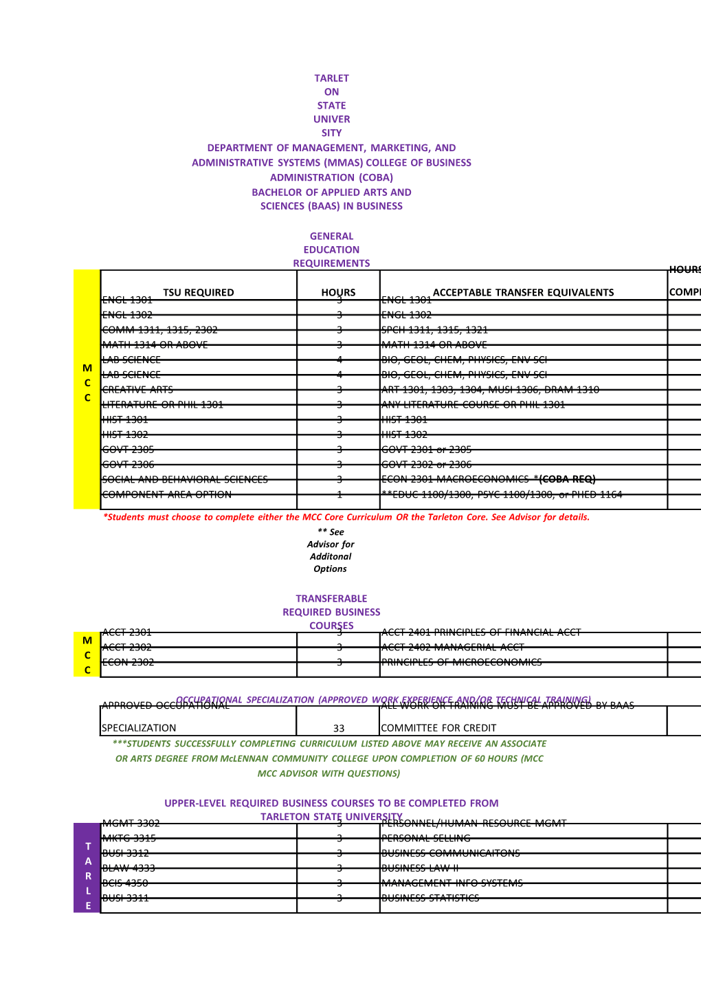 Bachelor of Applied Arts and Sciences (Baas) in Business