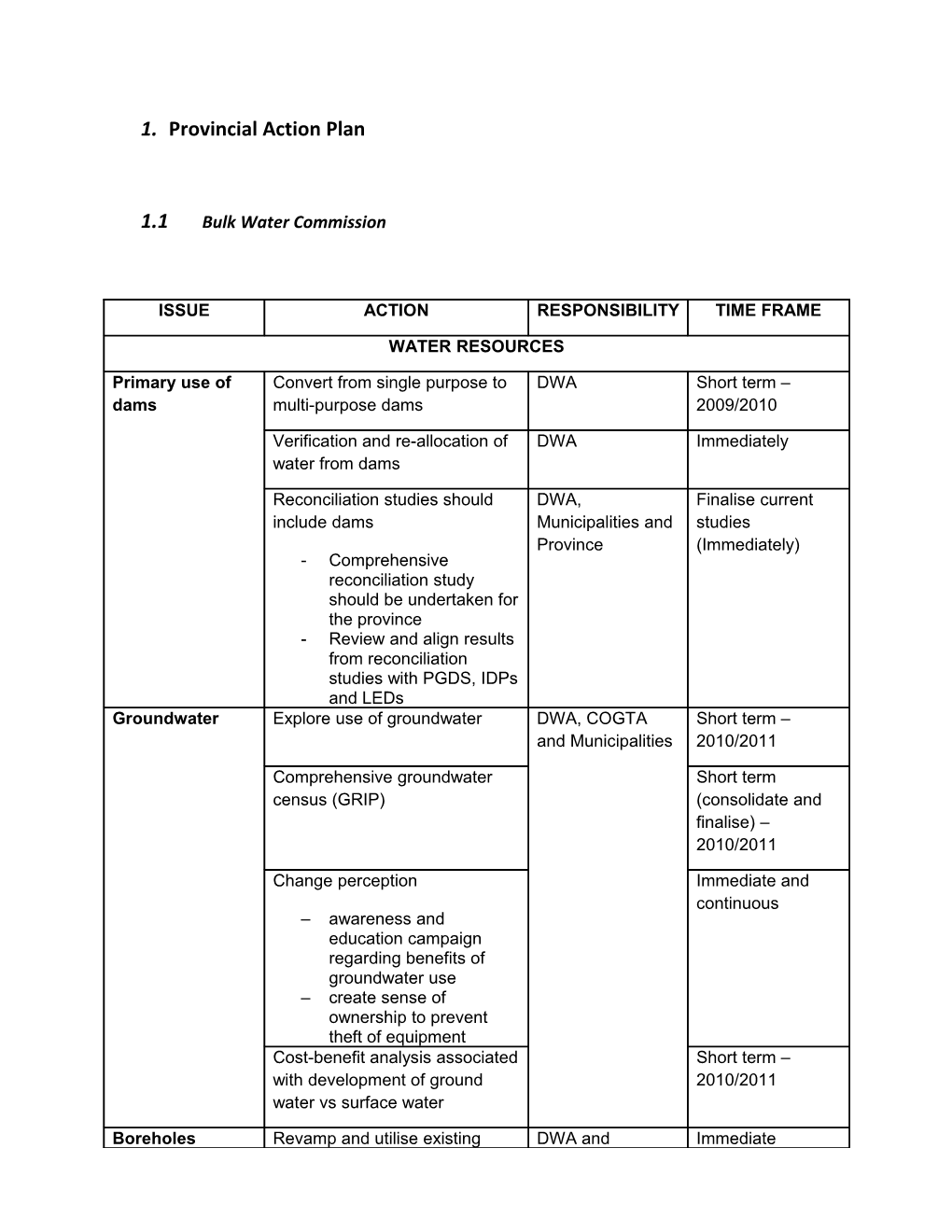 1. Provincial Action Plan