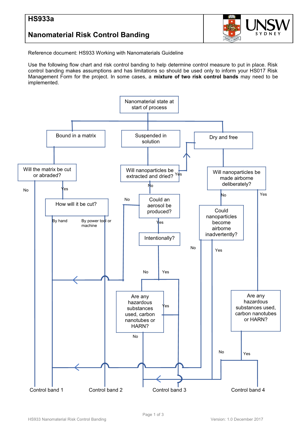 Nanomaterial Risk Control Banding