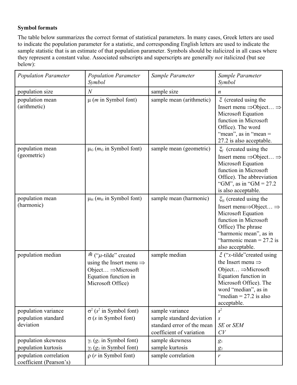 Symbols Used in Statistical Tests