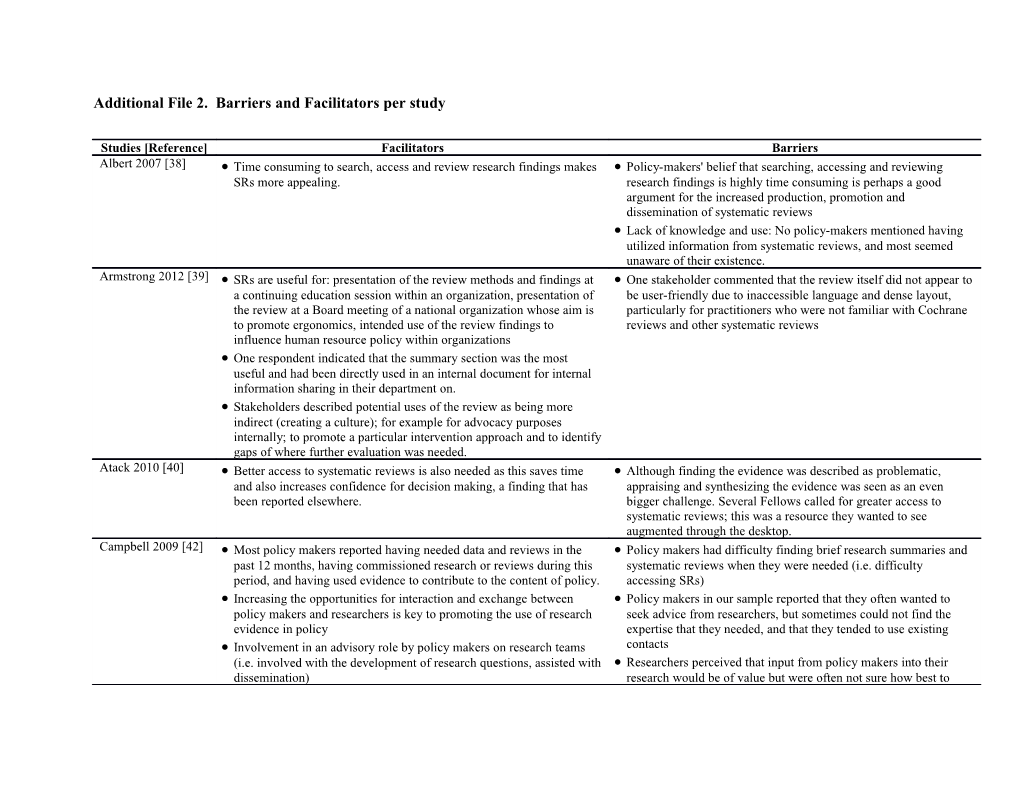 Additional File 2 . Barriers and Facilitators Per Study