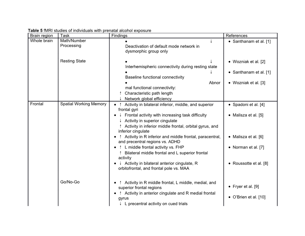 Table 5 Fmri Studies of Individuals with Prenatal Alcohol Exposure