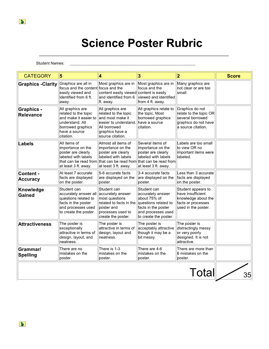 Your Rubric: Making a Poster : Science Poster