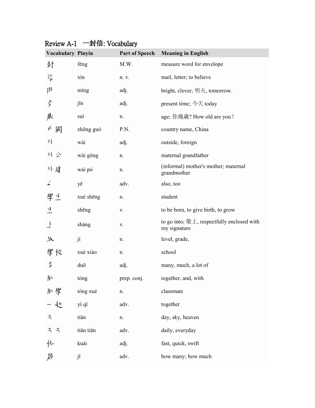 Vocabulary:Startalk Text:Lesson 4