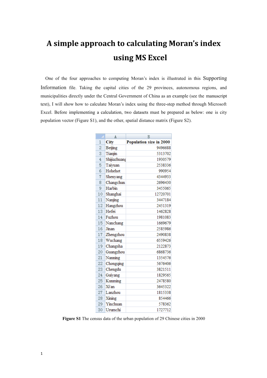 A Simple Approach to Calculating Moran S Index Using MS Excel