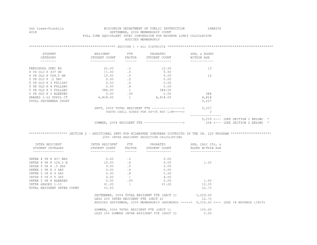FTE Membership Worksheets Used for 2005 Revenut Limit Computation