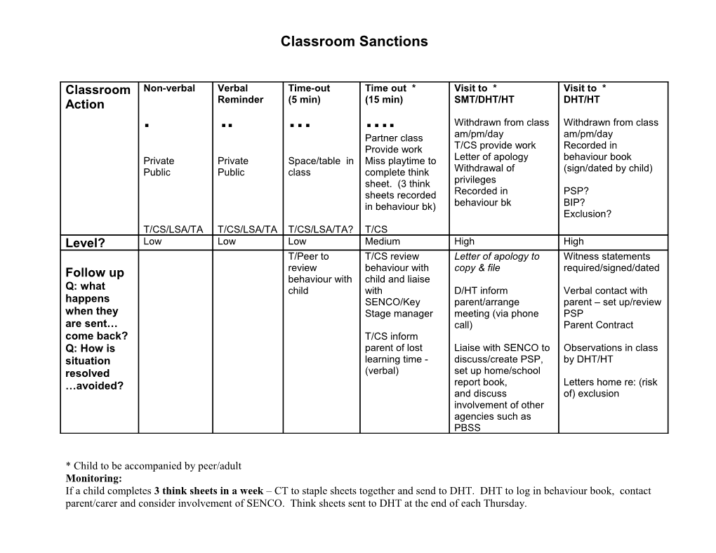 Classroom Sanctions