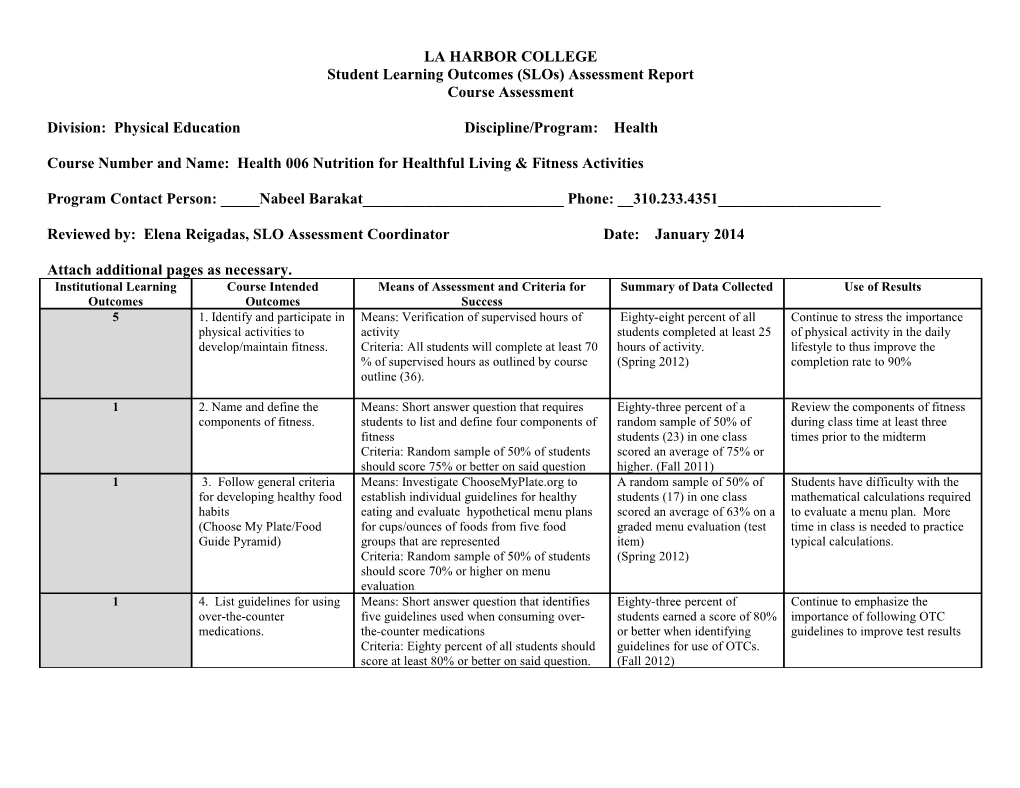 Student Learning Outcomes (Slos) Assessment Report s2