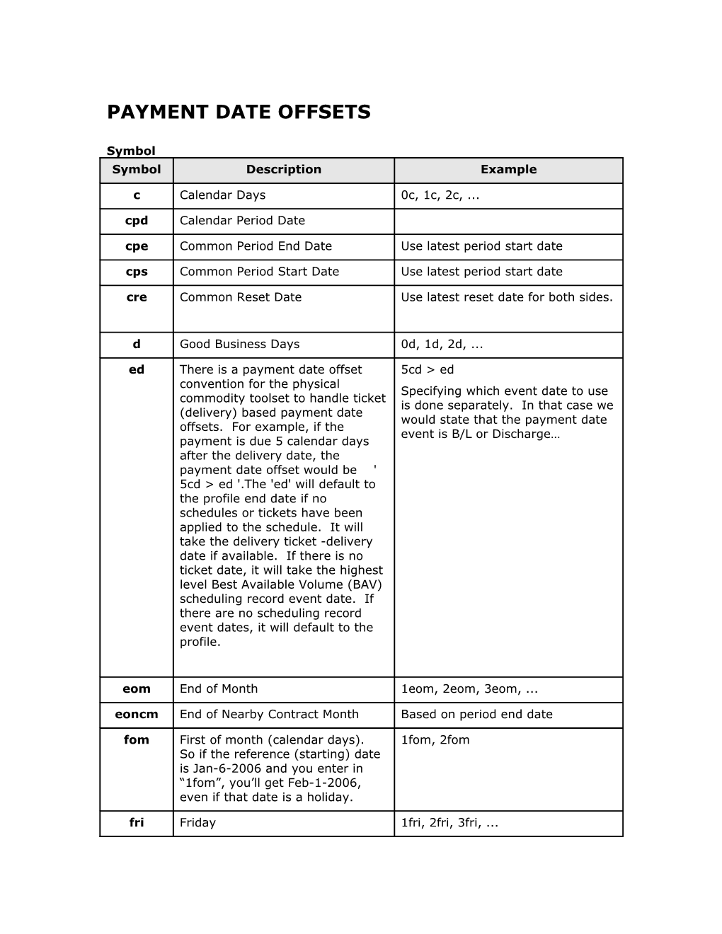 Payment Date Offsets