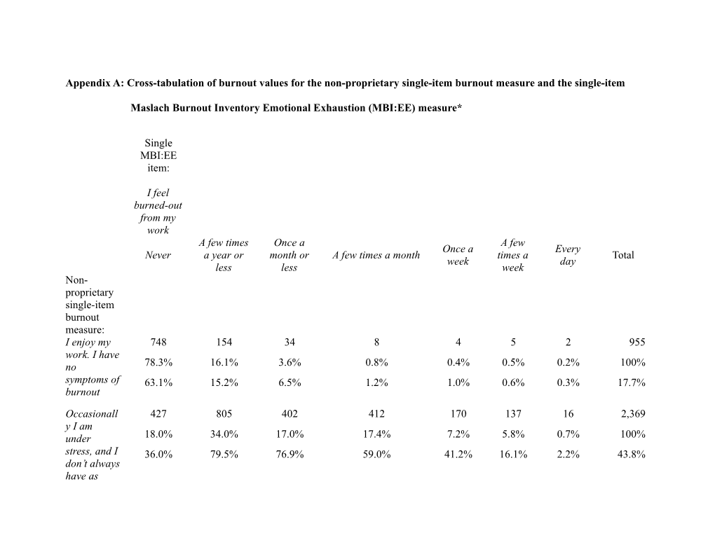 Appendix A: Cross-Tabulation of Burnout Values for the Non-Proprietary Single-Item Burnout