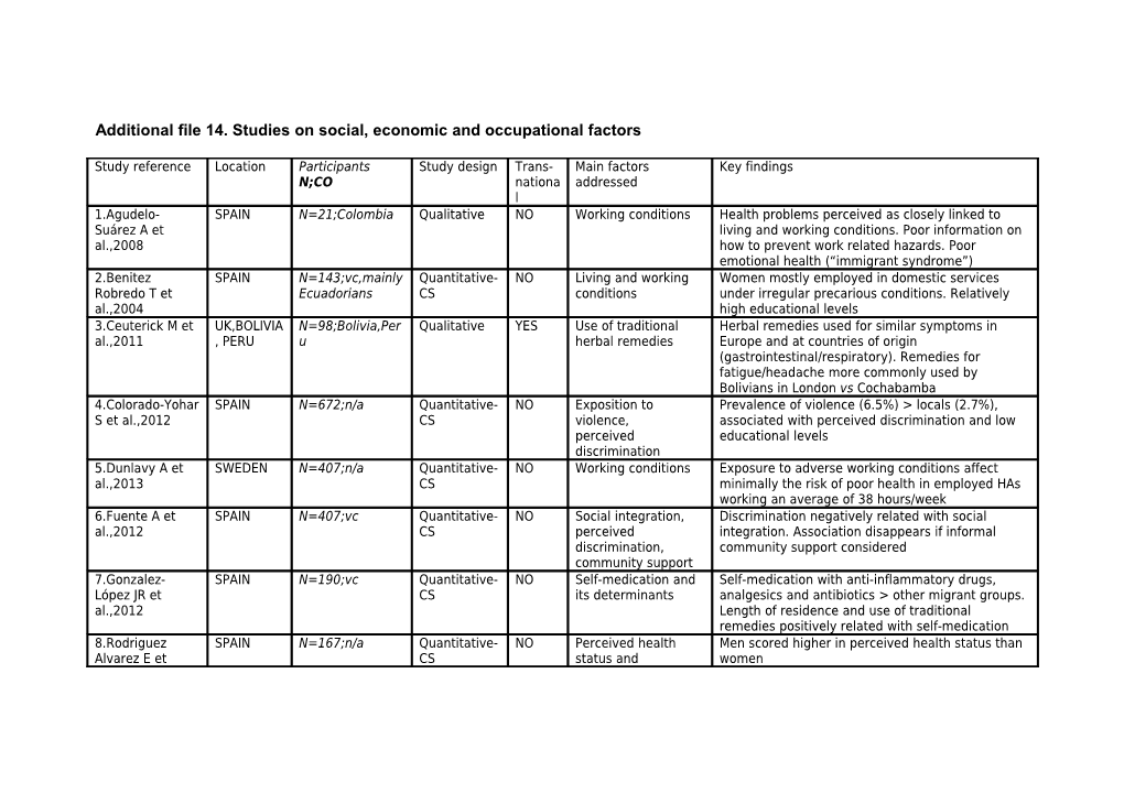 Supplementary File 1 - Studies on HIV (N= 29)