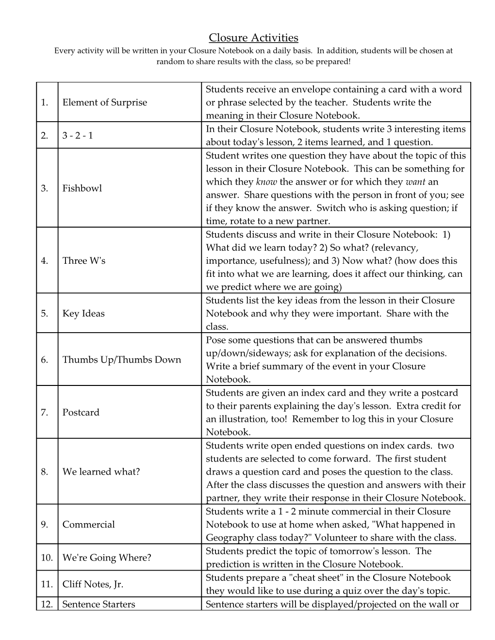 Closure Activities