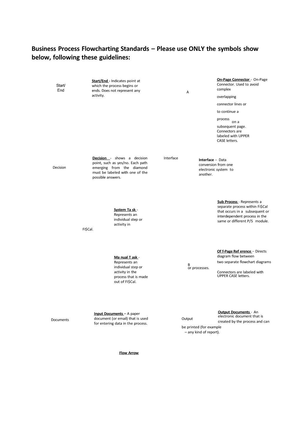 Business Process Flowcharting Standards Please Use ONLY the Symbols Show Below, Following