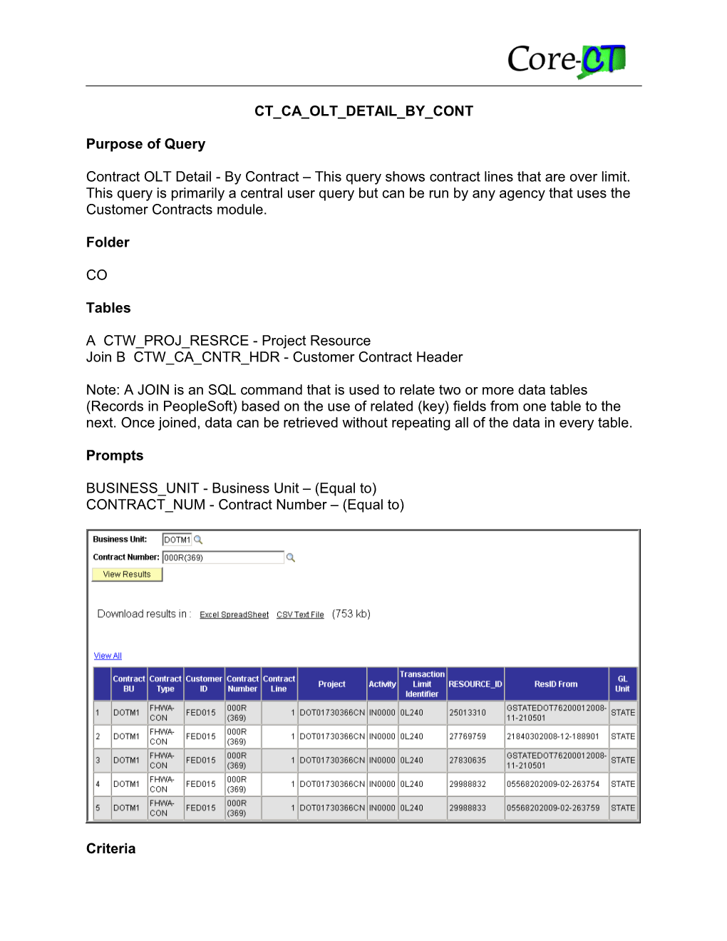 Contract OLT Detail - by Cont