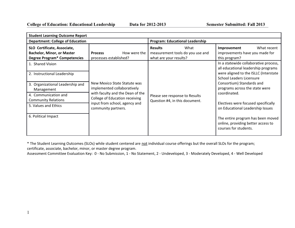 College of Education: Educational Leadership Data for 2012-2013 Semester Submitted: Fall 2013