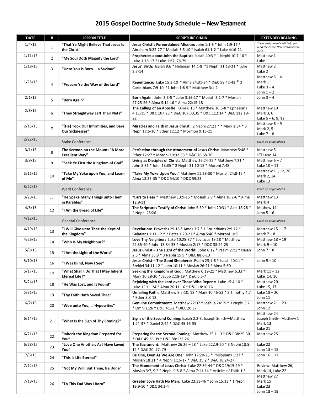 2015 Gospel Doctrine Study Schedule New Testament