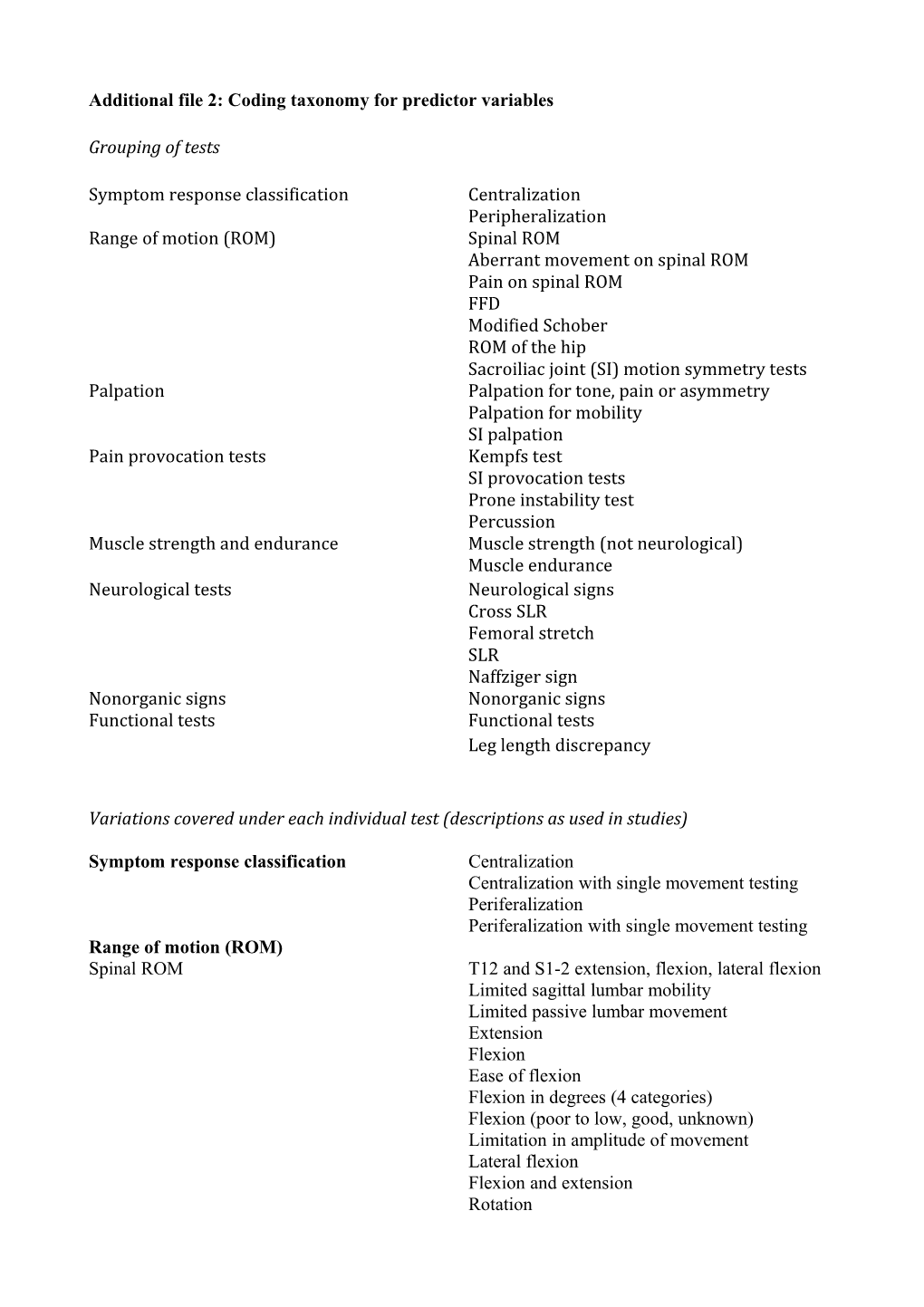 Additional File 2: Coding Taxonomy for Predictor Variables