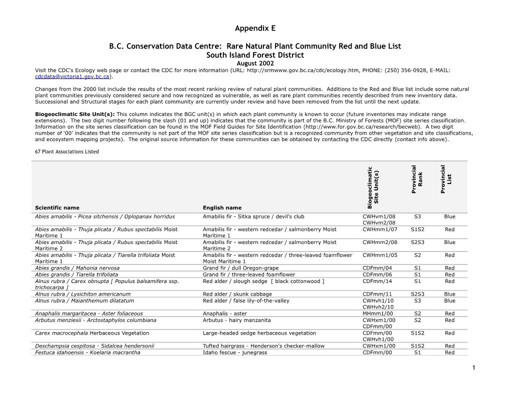B.C. Conservation Data Centre: Rare Natural Plant Community Red and Blue List