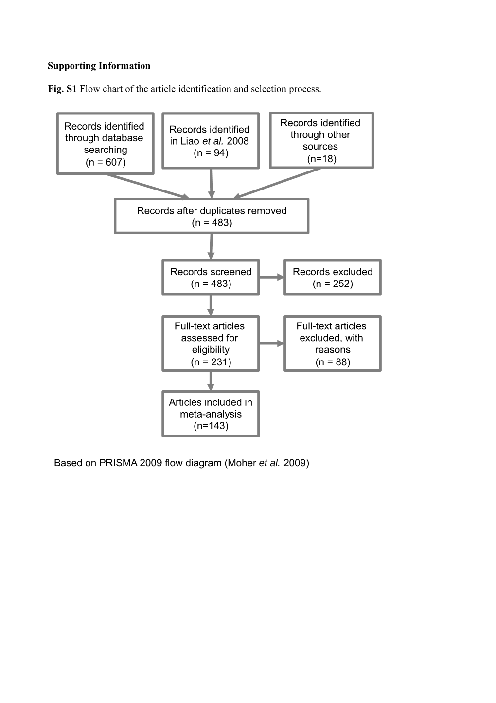 New Phytologist SI Template