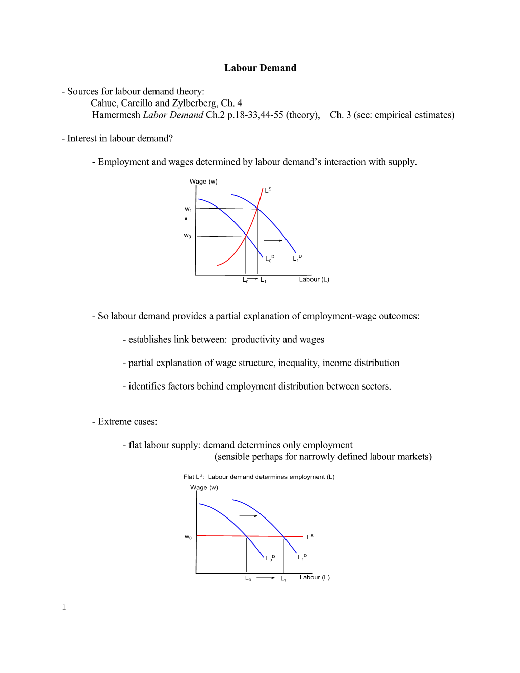 Sources for Labour Demand Theory