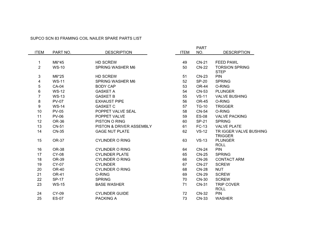 Supco Sc-2516 Stapler Parts List