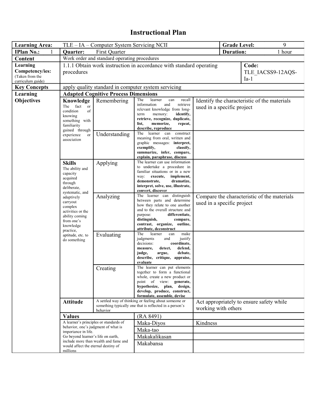 Appendices: (Attach All Materials That Will Used)