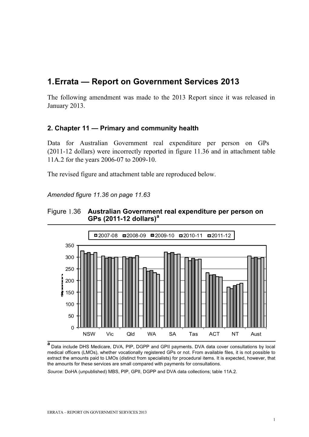 Errata Report on Government Services 2013