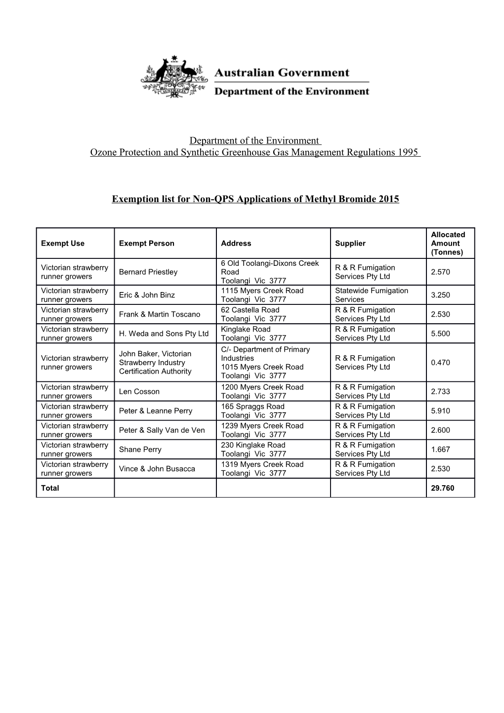 Exemption List for Non-QPS Applications of Methyl Bromide 2015