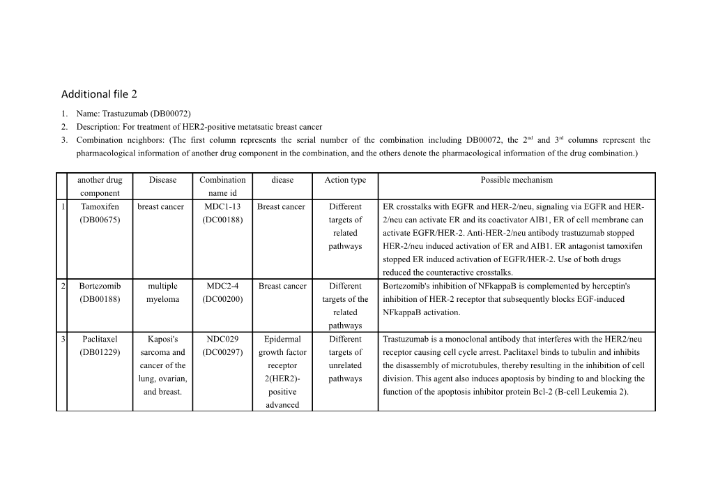 2. Description: for Treatment of HER2-Positive Metatsatic Breast Cancer