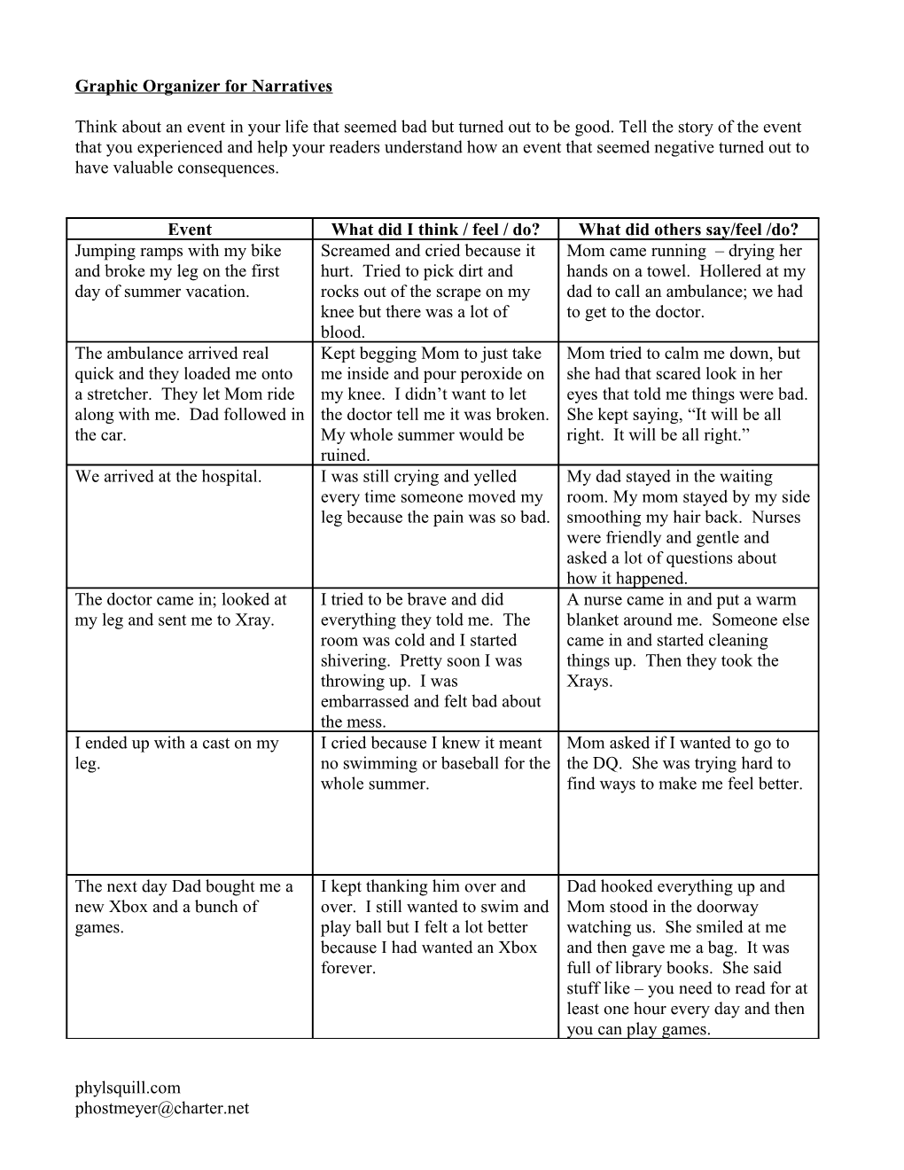 Graphic Organizer for Narratives