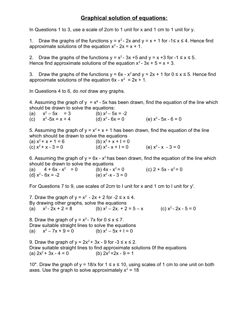 Graphical Solution of Equations